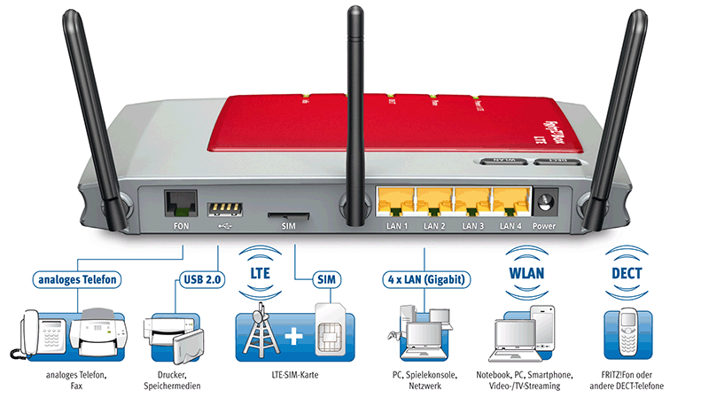 datenvolumen messen speedport Datenvolumen-verbrauch anzeigen, messen – und begrenzen wer einen handyvertrag mit datenautomatik abgeschlossen hat, der sollte seinen datenvolumen-verbrauch anzeigen & messen sonst drohen höhere kosten beim surf-vergnügen mit dem smartphone, weil die datenautomatik automatisch für mehrere euro einige megabybte nachbucht – selbst dann, wenn man eine allnet-flat hat. datenvolumen messen speedport Datenvolumen-verbrauch anzeigen, messen – und begrenzen wer einen handyvertrag mit datenautomatik abgeschlossen hat, der sollte seinen datenvolumen-verbrauch anzeigen & messen sonst drohen höhere kosten beim surf-vergnügen mit dem smartphone, weil die datenautomatik automatisch für mehrere euro einige megabybte nachbucht – selbst dann, wenn man eine allnet-flat hat.